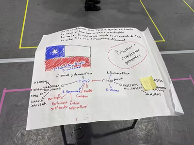 1 Encuentro Juvenil Ignaciano: Proceso Constituyente