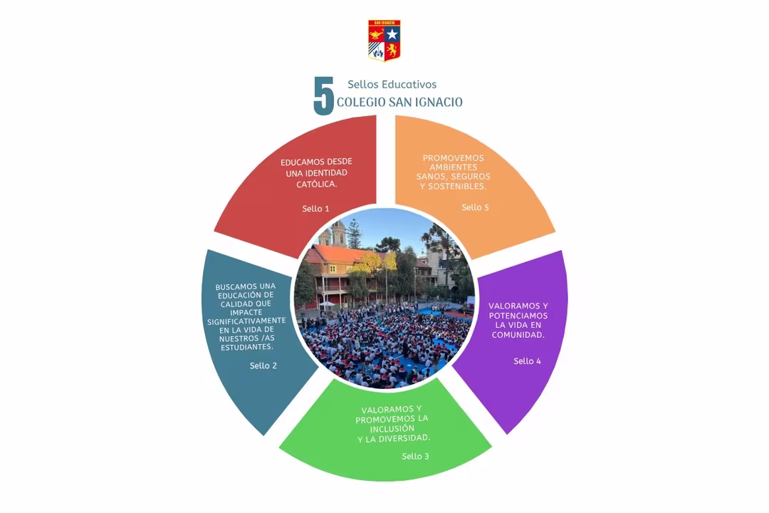 sellos_educativos_colegio_san_ignacio__web_2025.png__1170x0_q85_subsampling-2_upscale